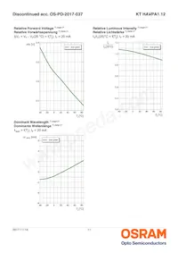 KT HAVPA1.12-BVCU-DJ18-20-R33-Z Datasheet Page 11