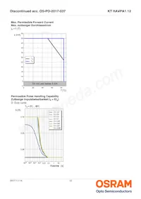 KT HAVPA1.12-BVCU-DJ18-20-R33-Z Datasheet Page 12