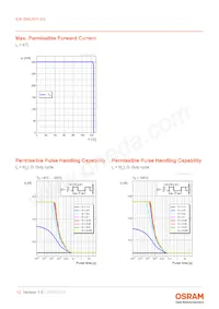 KW DMLN31.SG-7J5K-EBVF46-8E8G-200-R18-B 데이터 시트 페이지 12