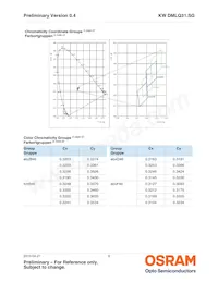 KW DMLQ31.SG-7KF5LF-EBXD46EBZB46-1-S-SK Datasheet Pagina 6