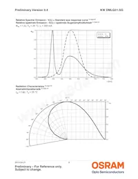 KW DMLQ31.SG-7KF5LF-EBXD46EBZB46-1-S-SK Datasheet Page 8