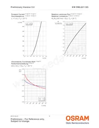 KW DMLQ31.SG-7KF5LF-EBXD46EBZB46-1-S-SK Datasheet Page 9