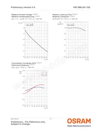 KW DMLQ31.SG-7KF5LF-EBXD46EBZB46-1-S-SK Datasheet Pagina 10