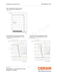 KW DMLQ31.SG-7KF5LF-EBXD46EBZB46-1-S-SK Datasheet Page 11