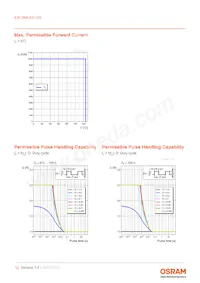 KW DMLS31.SG-6MF8MF-EBXD46EBZB46-1-S-XX Datasheet Pagina 12