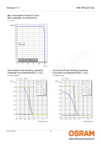 KW DPLS31.EC-6F8F-5H7I-1 Datasheet Page 12