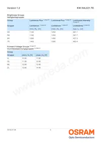 KW H4L531.TE-5R-EBXD46EBZB46-4LZL-AL Datasheet Pagina 5