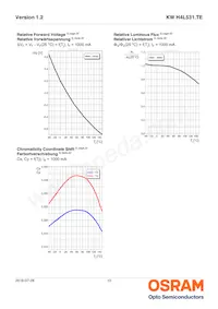 KW H4L531.TE-5R-EBXD46EBZB46-4LZL-AL Datenblatt Seite 10