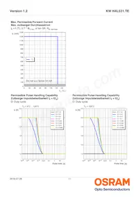 KW H4L531.TE-5R-EBXD46EBZB46-4LZL-AL 데이터 시트 페이지 11