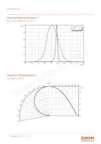 KY DMLQ31.23-HYKX-46-J3T3-Z Datasheet Pagina 7