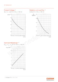 KY DMLQ31.23-HYKX-46-J3T3-Z Datasheet Pagina 9