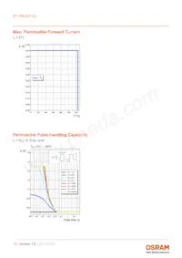 KY DMLQ31.23-HYKX-46-J3T3-Z Datasheet Pagina 10