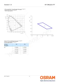 KY DMLQ31.FY-8HF8J-5F-1 데이터 시트 페이지 6