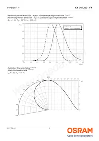 KY DMLQ31.FY-8HF8J-5F-1 Datasheet Page 8