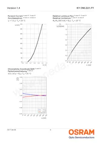 KY DMLQ31.FY-8HF8J-5F-1 Datasheet Pagina 9