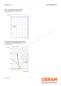 KY DMLQ31.FY-8HF8J-5F-1 데이터 시트 페이지 11