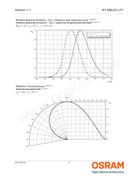 KY DMLS31.FY-7KF7L-5F-1 데이터 시트 페이지 8