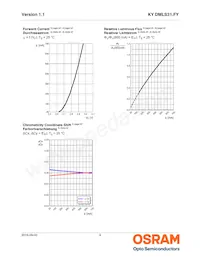 KY DMLS31.FY-7KF7L-5F-1 데이터 시트 페이지 9