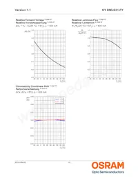 KY DMLS31.FY-7KF7L-5F-1 데이터 시트 페이지 10