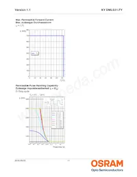 KY DMLS31.FY-7KF7L-5F-1 Datenblatt Seite 11