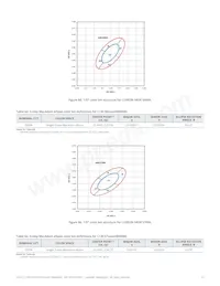 L130-57800THR00000 Datasheet Pagina 13