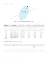 L1MX-579003V000000 Datasheet Pagina 13