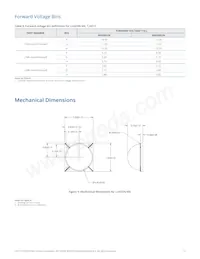 L1MX-579003V000000 Datasheet Pagina 14