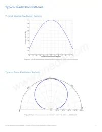 L1Q0-5770000001500 Datasheet Page 12