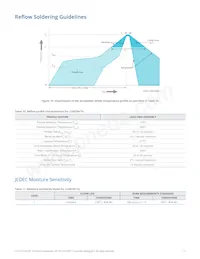 L1T2-5785500000000 Datasheet Pagina 13