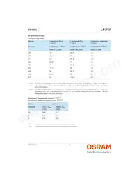 LA CPDP-KQKS-W3-0-350-R18 Datasheet Pagina 5