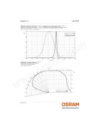 LA CPDP-KQKS-W3-0-350-R18 Datasheet Pagina 7