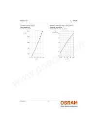 LA CPDP-KQKS-W3-0-350-R18 Datasheet Page 8