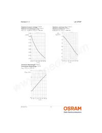 LA CPDP-KQKS-W3-0-350-R18 Datasheet Page 9