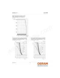 LA CPDP-KQKS-W3-0-350-R18 데이터 시트 페이지 10