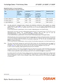 LA G6SP-CBEA-24-1-Z Datasheet Page 2