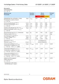 LA G6SP-CBEA-24-1-Z Datasheet Page 5