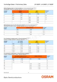 LA G6SP-CBEA-24-1-Z Datasheet Pagina 6