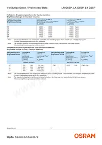 LA G6SP-CBEA-24-1-Z 데이터 시트 페이지 7