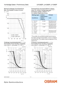 LA G6SP-CBEA-24-1-Z Datasheet Page 11