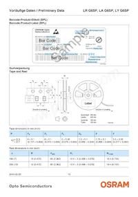 LA G6SP-CBEA-24-1-Z Datasheet Pagina 15