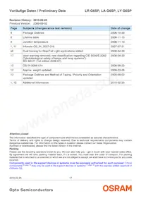 LA G6SP-CBEA-24-1-Z Datasheet Page 17