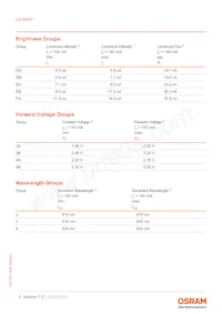 LA G6SP-DAFA-24-1 Datasheet Pagina 5