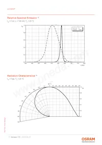 LA G6SP-DAFA-24-1 Datasheet Pagina 7