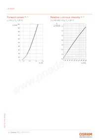 LA G6SP-DAFA-24-1 Datasheet Pagina 8