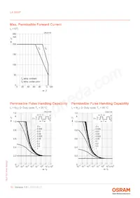 LA G6SP-DAFA-24-1 Datasheet Pagina 10