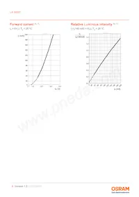 LA G6SP-EBFA-24-1-140-R18-Z-XX Datasheet Page 8