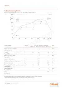 LA G6SP-EBFA-24-1-140-R18-Z-XX Datasheet Page 13