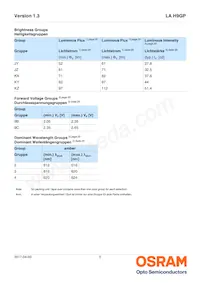 LA H9GP-JYKY-24-1-Z Datasheet Pagina 5