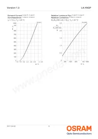 LA H9GP-JYKY-24-1-Z Datasheet Pagina 8