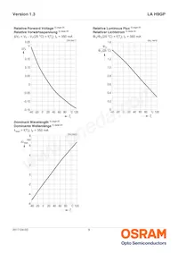 LA H9GP-JYKY-24-1-Z Datasheet Pagina 9